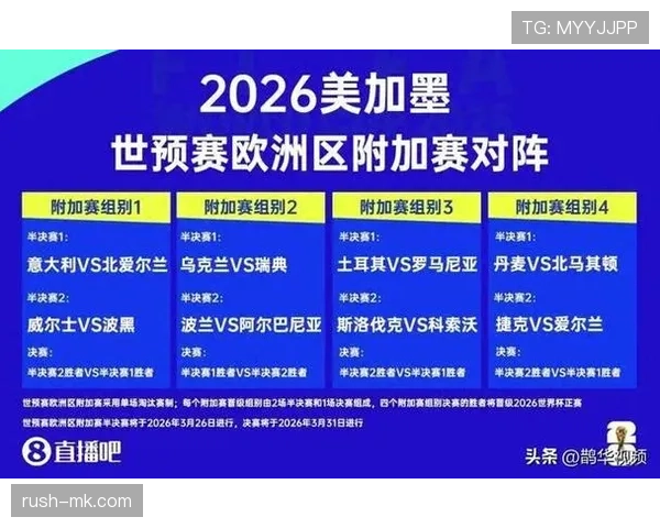 2026世界杯替补名单赛前多久确认 2026世界杯替补名单赛前多久确认
